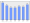 Evolucion de la populacion 1962-2008