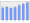 Evolucion de la populacion 1962-2008