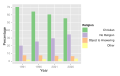 Change in religious beliefs since 1991