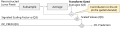 Deutsch: Intra-Vorhersage der Chrominanz-Komponenten aus Luminanz English: Chroma-from-luma intra-prediction