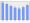 Evolucion de la populacion 1962-2008