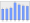 Evolucion de la populacion 1962-2008