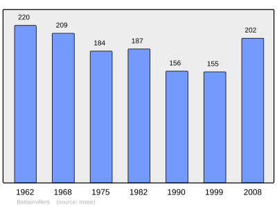 Referanse: INSEE