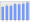 Evolucion de la populacion 1962-2008