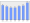 Evolucion de la populacion 1962-2008