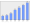 Evolucion de la populacion 1962-2008