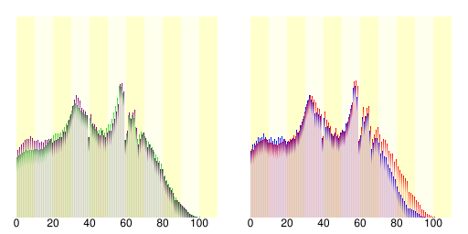 姬路市人口分布圖