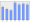 Evolucion de la populacion 1962-2008