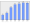 Evolucion de la populacion 1962-2008