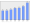 Evolucion de la populacion 1962-2008