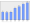 Evolucion de la populacion 1962-2008