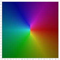 Square representing central portion of the complex z-plane painted in psychedelic colours