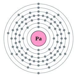 atom protaktinia