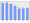 Evolucion de la populacion 1962-2008