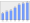 Evolucion de la populacion 1962-2008