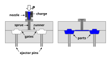 Injection molding diagram.svg