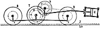 Gekuppelte Triebwerke mit Zylindern C, Blindwelle b, Übersetzung v/V, Triebzahnrad T, Kuppelstange c und Triebachsen R