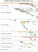 X-Men Publication Timeline (2021).png