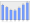 Evolucion de la populacion 1962-2008