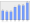 Evolucion de la populacion 1962-2008