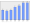 Evolucion de la populacion 1962-2008