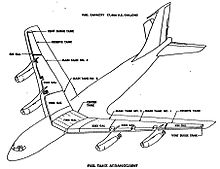 schéma des réservoirs dans un 707. Il y en a 7. Un dans le caisson central de voiture, trois dans chaque aile dont un plus petit à l'extrémité.