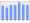 Evolucion de la populacion 1962-2008