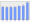 Evolucion de la populacion 1962-2008