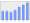 Evolucion de la populacion 1962-2008