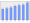 Evolucion de la populacion 1962-2008