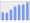 Evolucion de la populacion 1962-2008