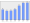 Evolucion de la populacion 1962-2008