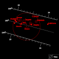 Diagramme illustrant l'inclinaison des membres du groupe de Carmé en fonction du demi-grand axe.