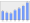 Evolucion de la populacion 1962-2008