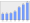 Evolucion de la populacion 1962-2008