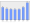 Evolucion de la populacion 1962-2008