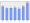 Evolucion de la populacion 1962-2008