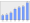 Evolucion de la populacion 1962-2008