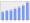 Evolucion de la populacion 1962-2008