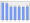 Evolucion de la populacion 1962-2008