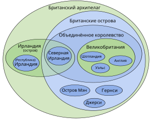 Британия-алыу терминология