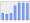 Evolucion de la populacion 1962-2008