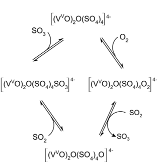 Schematische voorstelling van het katalytisch proces dat betrokken is bij de omzetting van zwaveldioxide naar zwaveltrioxide