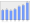 Evolucion de la populacion 1962-2008