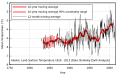 Jahresmitteltemperaturen 1833–2013 in Alaska