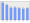 Evolucion de la populacion 1962-2008