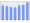 Evolucion de la populacion 1962-2008