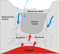 Scheme of a geyser