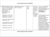 Deel van een classification manual voor buitenlandse partnerlanden