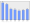 Evolucion de la populacion 1962-2008